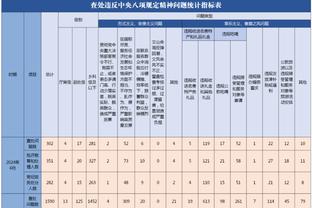 亚历山大谈三分：有时候能投进很多&有时候不能 不能靠手感去赢球