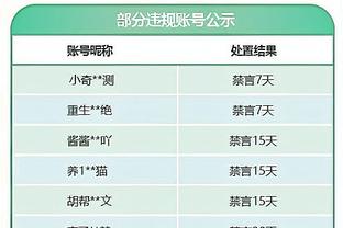 科尔谈库明加17中4表现：他有些仓促 这是他成长经历的一部分